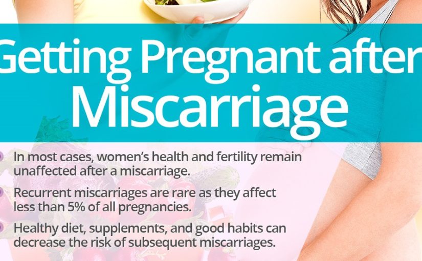 Pregnancy after Miscarriage